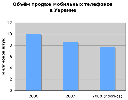 sale_quantity_chart.png