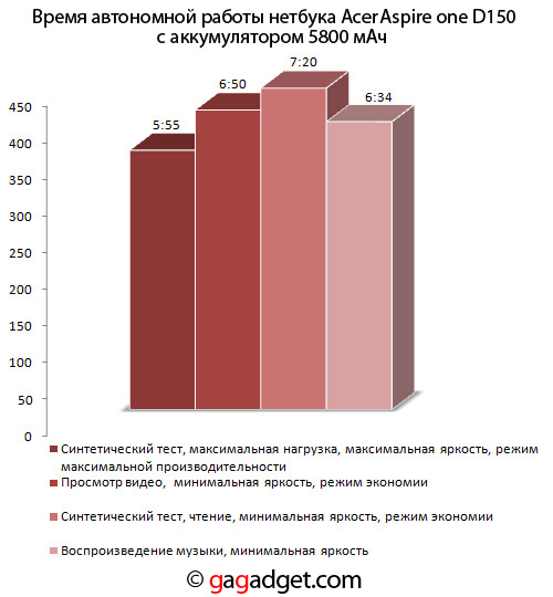 AcerAspireOneD150_Performan.jpg