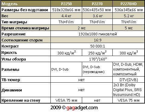 SamsungP2270_spec.jpg