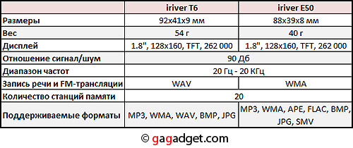 iriverT6_E50_spec.jpg
