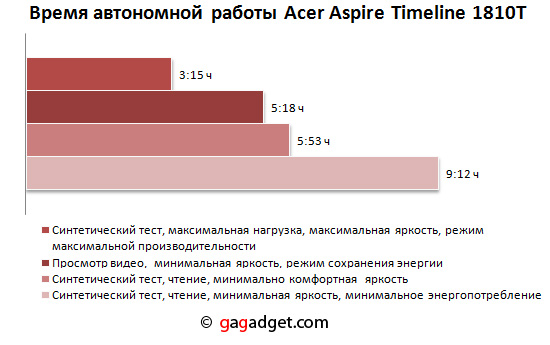 AcerAspire1810T_screen08.jpg