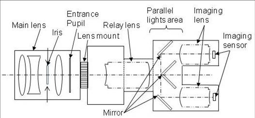 Sony3DCamera_2.jpg