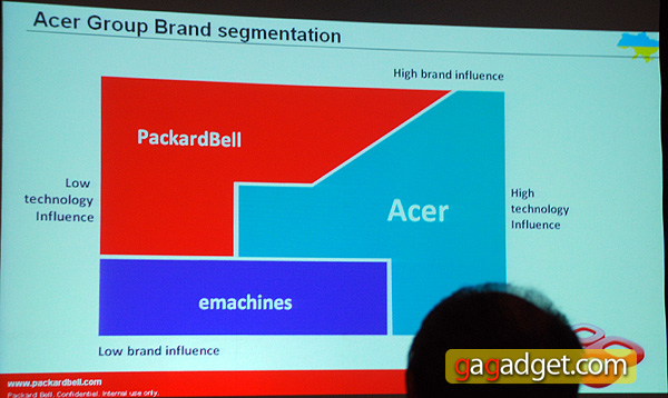 PackardBell_04.jpg