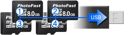 PhotoFastJBOD2.jpg