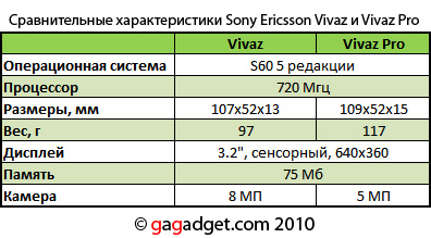 Vivaz.jpg