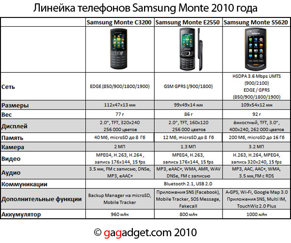 SamsungMonteSpec.jpg