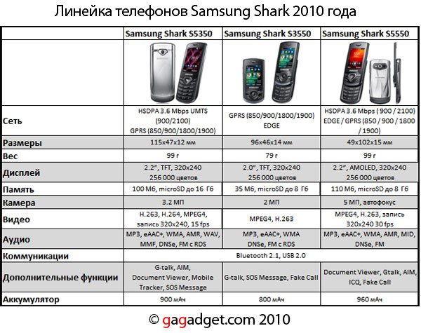 SamsungSharkSpec.jpg