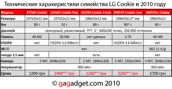 LG_Cookie_Specs.jpg