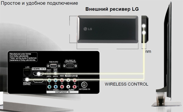 LG_Wireless02.jpg