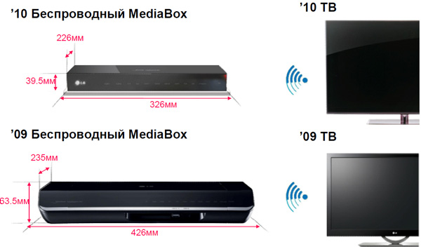 LG_Wireless03.jpg
