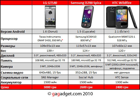 LG_GT540_03.jpg