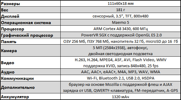 NokiaN900_spec.jpg