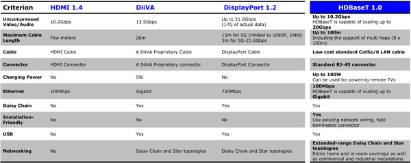 HDBaseT_03.jpg