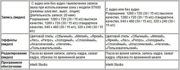SamsungST100_ST600_spec2.jpg