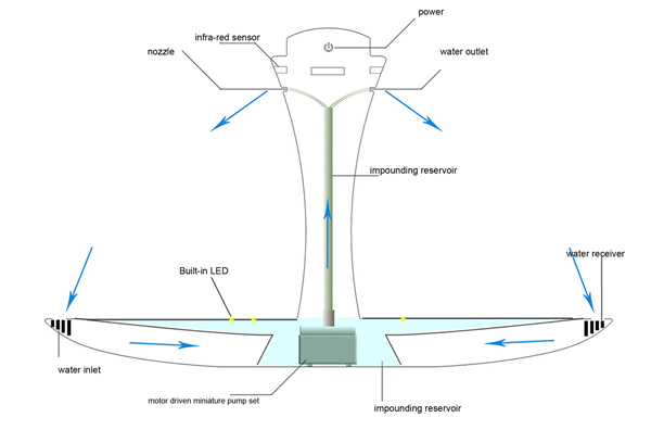 WaterShade03.jpg