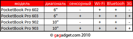 PocketBookTable.jpg