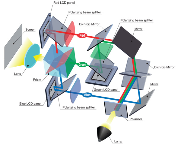3LCD-Reflective.jpg