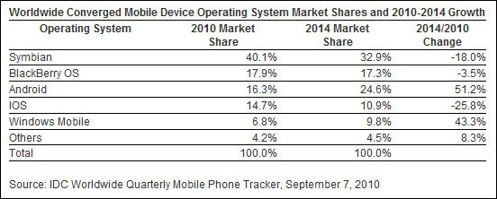 IDC_2014.jpg