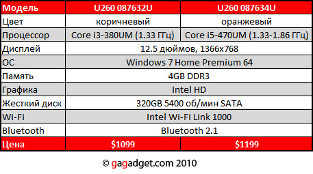 IdeaPadU260_02.jpg