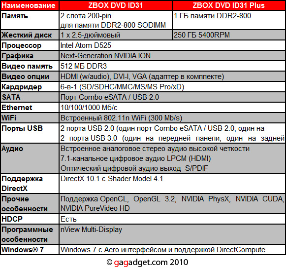 ZOTAC_ZBOX_DVD_ID31_08.jpg