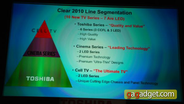 ToshibaCellTV_03.jpg