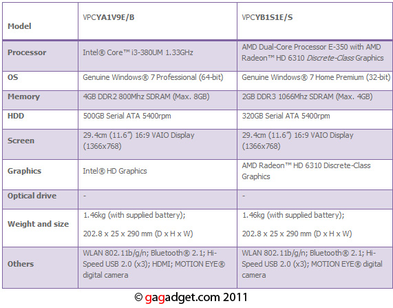 SonyVaioY_spec.jpg