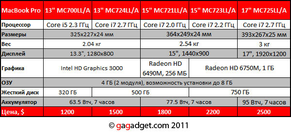 AppleMacBookPro2011_Spec.jpg