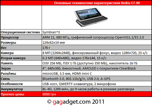 NokiaE7_spec.jpg