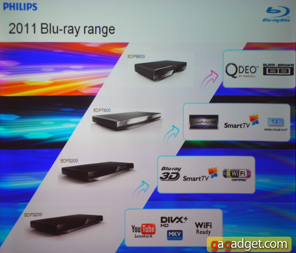 PhilipsBluRay-2011_00.jpg