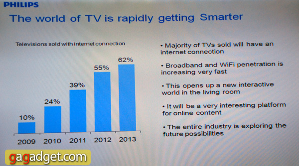  PhilipsTV2011_01.jpg