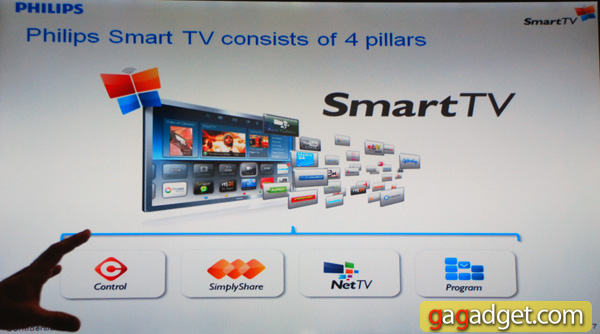  PhilipsTV2011_03.jpg