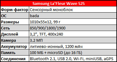 SamsungLaFleurWave525_03.jpg