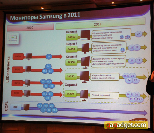 SamsungSyncMaster10.jpg
