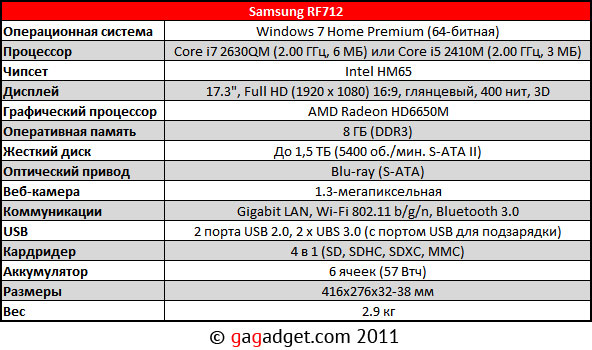 SamsungRF712_spec.jpg