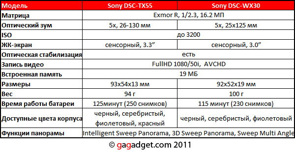SonySpec.jpg