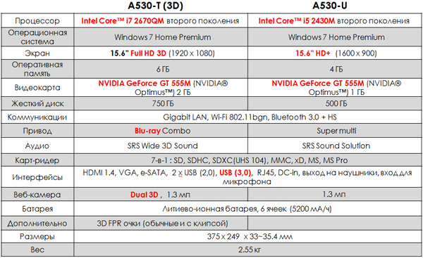 LG_A530spec.jpg