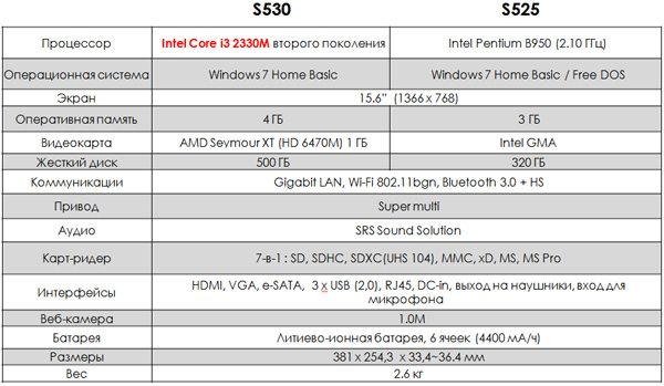 LG_S530spec.jpg
