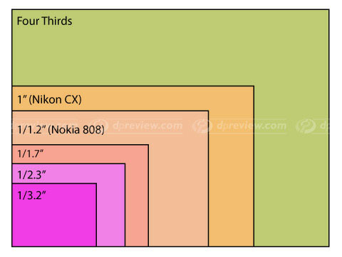 Nokia808Sensor01.jpg