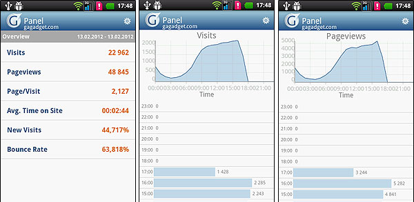 gAnalytics04.jpg