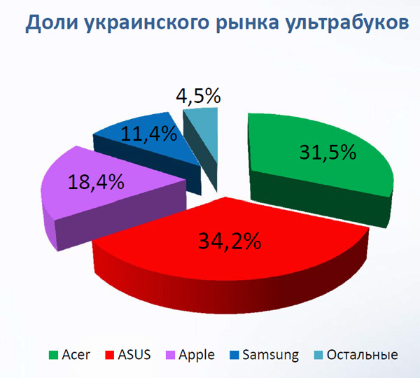 Asus03.jpg