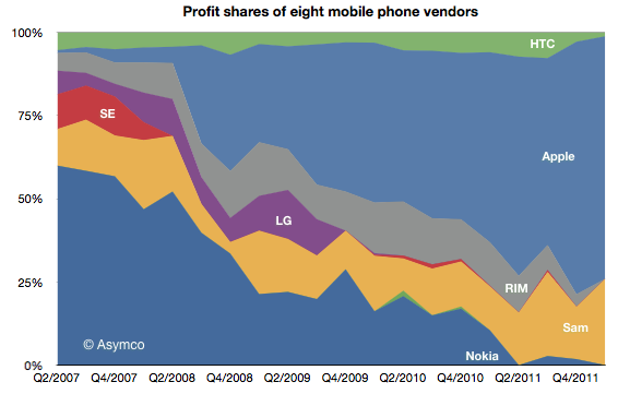 mobile_profit_shares.png