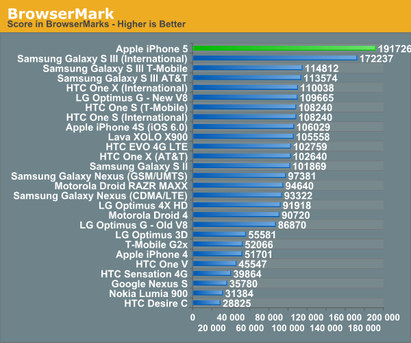 Benchmark01.png