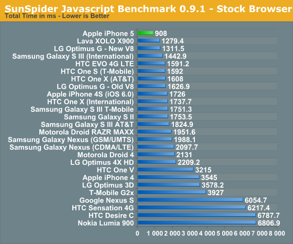 Benchmark02.png