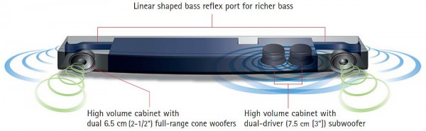 -YAS-101-soundbar-quality-large__V152781434_.jpg