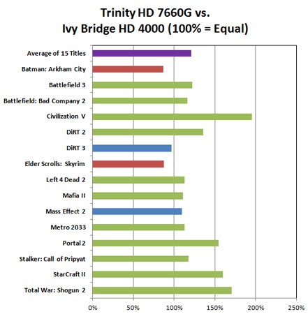 anandtech-trinity2.jpg