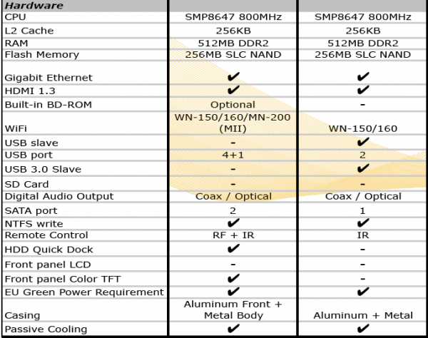 c300_a300_cr1.png