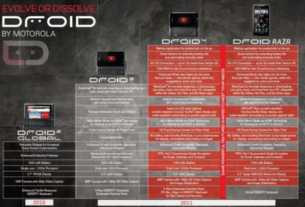 droid4-evolution-650x442.jpg