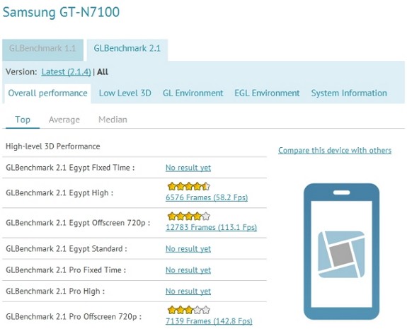 galaxy-note-ii-benchmarks.jpg