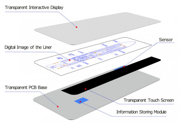 interactive-electronic-ticket3.jpg