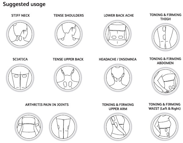 osim_upixie_usb_massager_suggested_usage.jpg